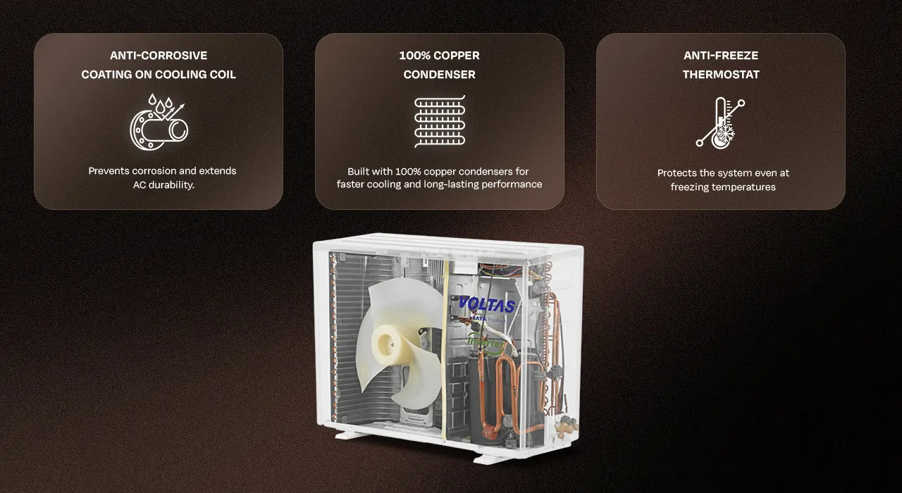 An anti-corrosive coil coating, a 100% copper condenser and an anti-freeze thermostat