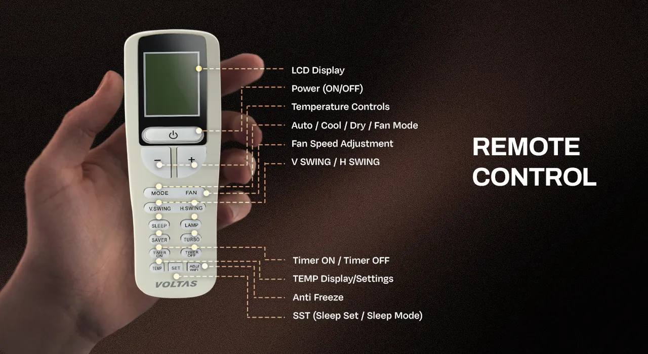 The remote control, and what each button does
