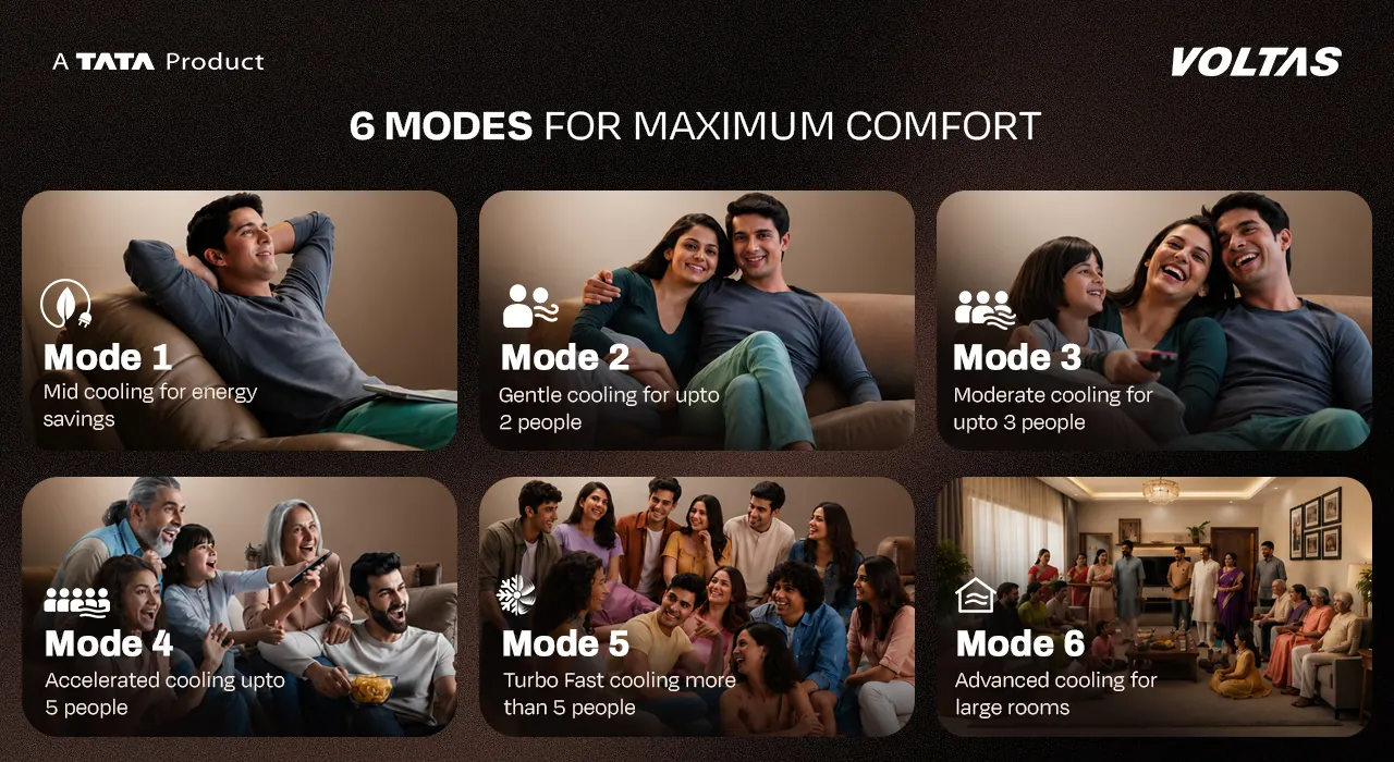 Six cooling modes for maximum comfort, from one person to a full room