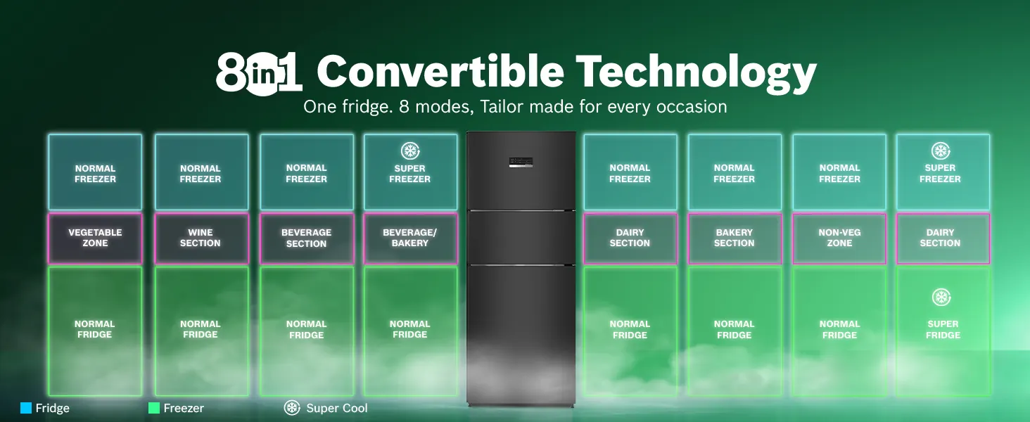 8-in-1 convertible technology: eight modes for every occasion