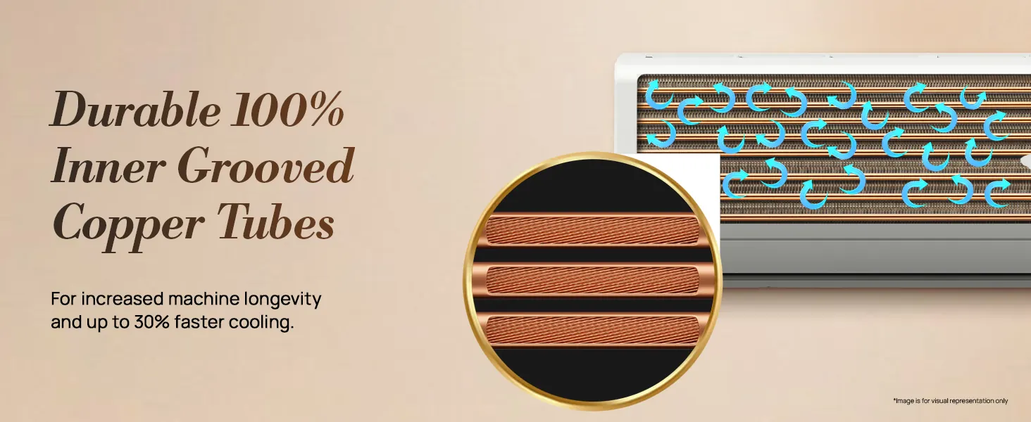100% inner grooved copper tubes, for up to 30% faster cooling