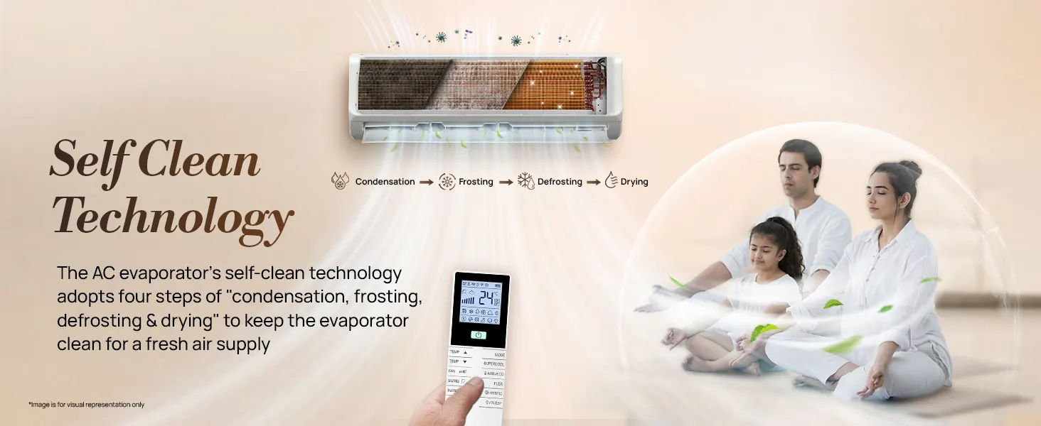 Self-clean technology: condensation, frosting, defrosting and drying keep the evaporator clean