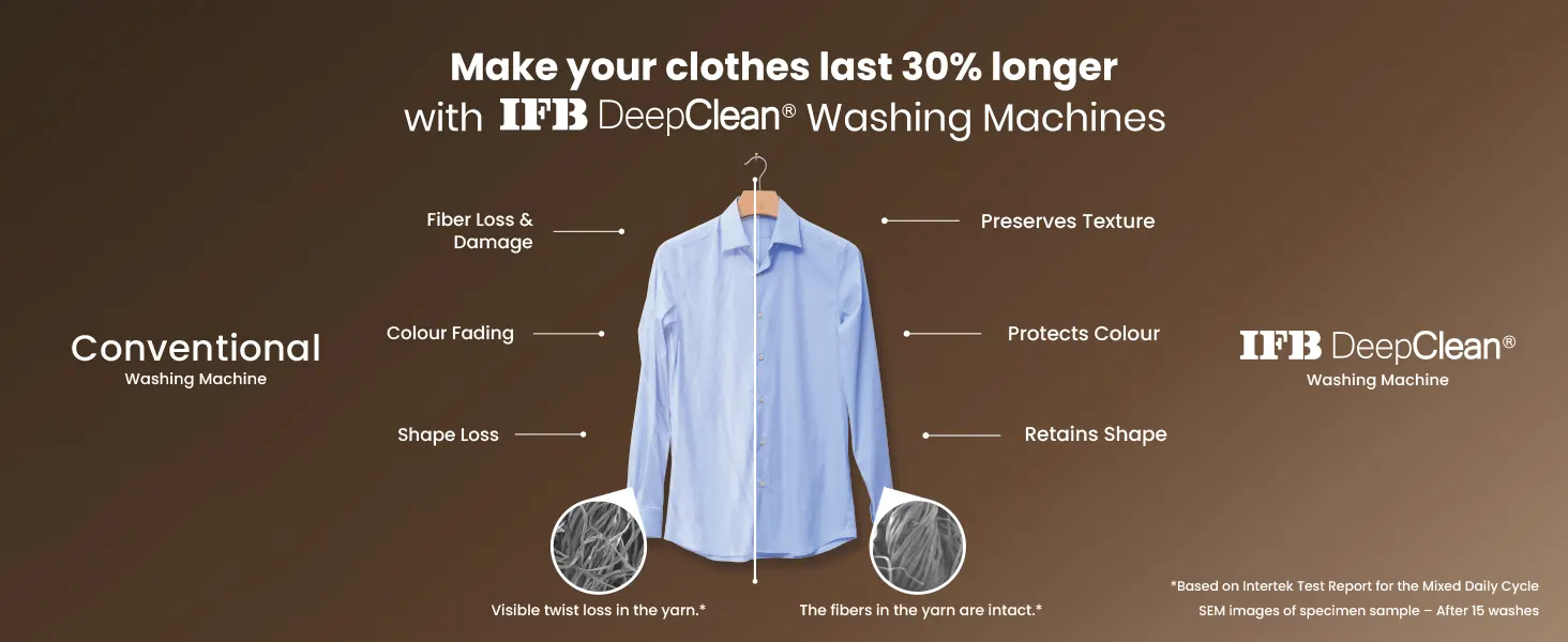 A shirt compared side by side: clothes last 30% longer with DeepClean than in a conventional washing machine